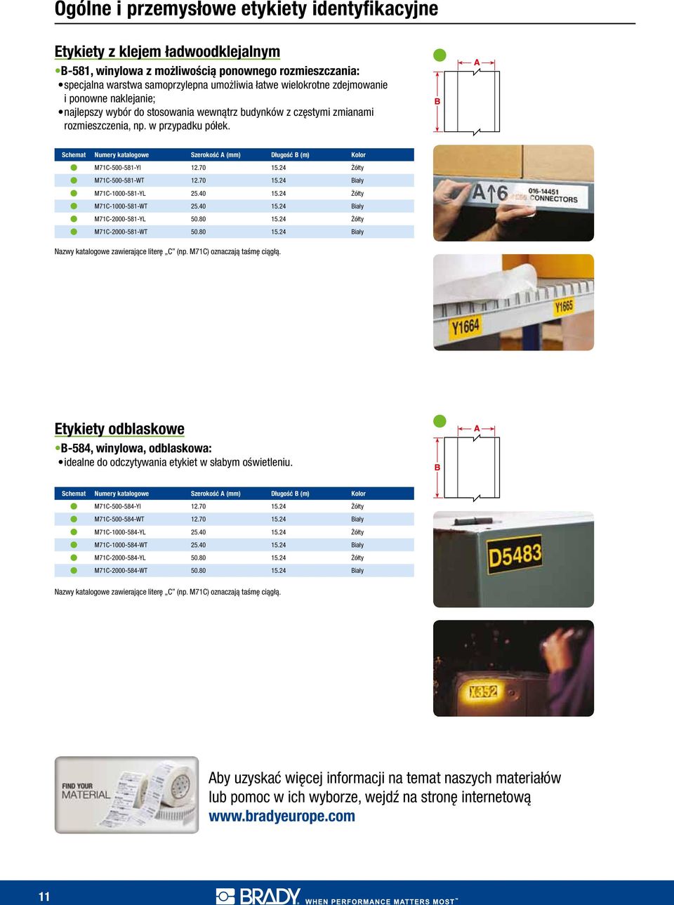 24 Żółty M71C-500-581-WT 12.70 15.24 Biały M71C-1000-581-YL 25.40 15.24 Żółty M71C-1000-581-WT 25.40 15.24 Biały M71C-2000-581-YL 50.80 15.24 Żółty M71C-2000-581-WT 50.80 15.24 Biały Nazwy katalogowe zawierające literę C (np.