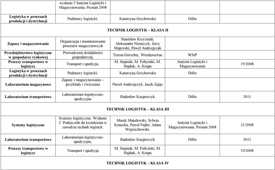 działalności gospodarczej, Transport i spedycja, TECHNIK LOGISTYK KLASA II Stanisław Krzyżniak, Aleksander Niemczyk, Jerzy Majewski, Paweł Andrzejczak Teresa Gorzelny, WiesłąwaAue M. Stajniak, M.