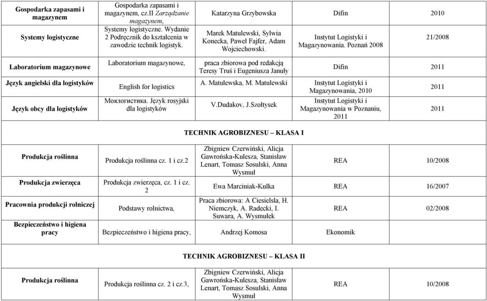 Język rosyjski dla logistyków Katarzyna Grzybowska Difin 2010 Marek Matulewski, Sylwia Konecka, Paweł Fajfer, Adam Wojciechowski.