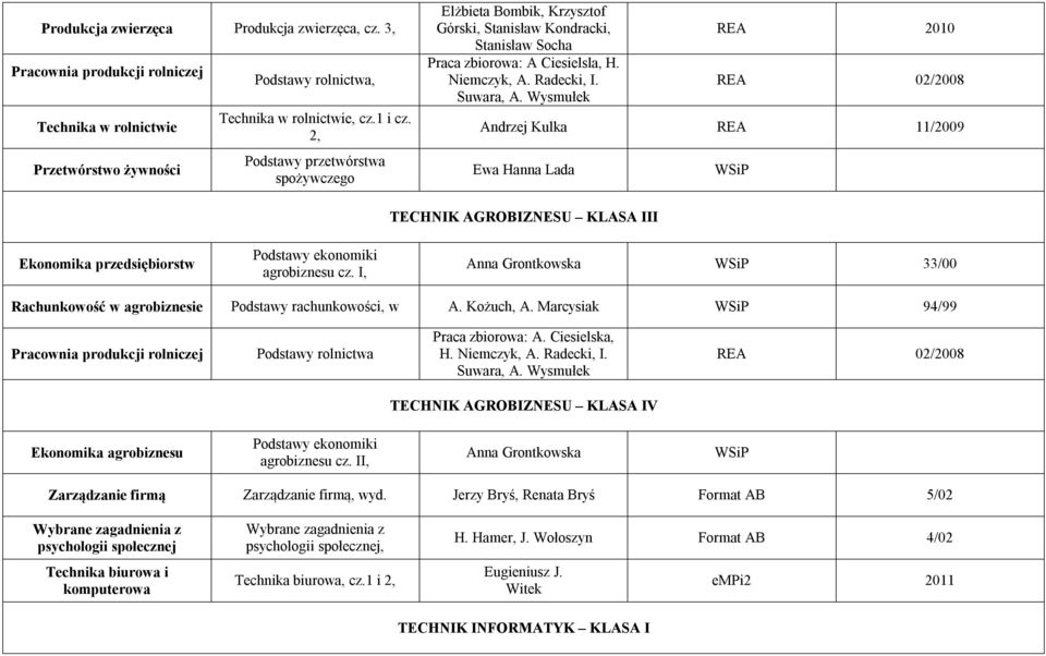 Wysmułek REA 2010 REA 02/2008 Andrzej Kulka REA 11/2009 Ewa Hanna Lada WSiP Ekonomika przedsiębiorstw Podstawy ekonomiki agrobiznesu cz.