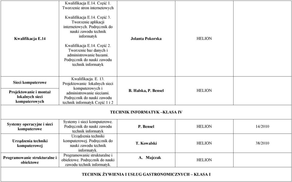 Podręcznik do nauki zawodu technik informatyk Sieci komputerowe Projektowanie i montaż lokalnych sieci komputerowych Kwalifikacja. E. 13.