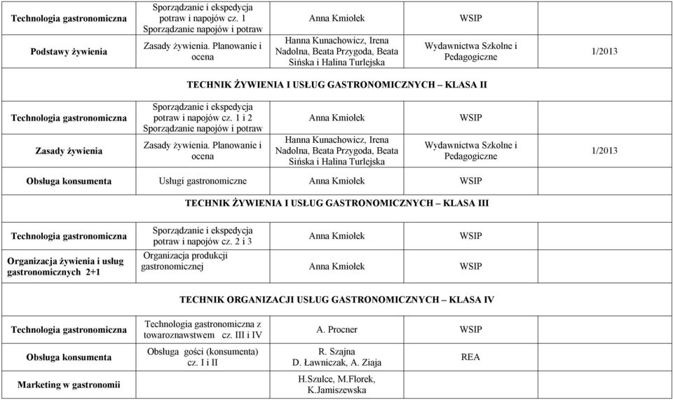 GASTRONOMICZNYCH KLASA II Technologia gastronomiczna Zasady żywienia Sporządzanie i ekspedycja potraw i napojów cz. 1 i 2 Sporządzanie napojów i potraw Zasady żywienia.