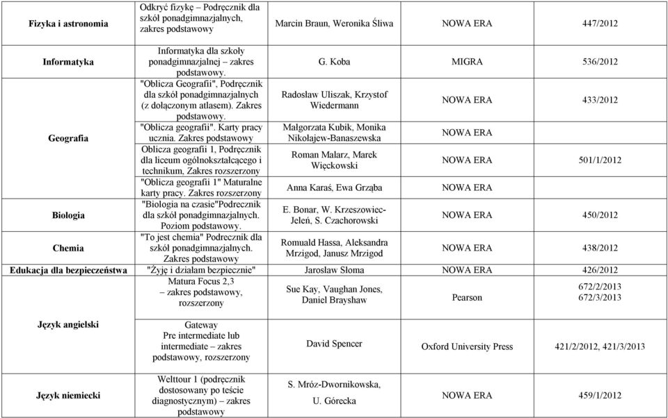 Zakres podstawowy Oblicza geografii 1, Podręcznik dla liceum ogólnokształcącego i technikum, Zakres rozszerzony "Oblicza geografii 1" Maturalne karty pracy.