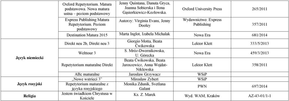 Autorzy: Virginia Evans, Jenny Dooley Oxford University Press 265/2011 Wydawnictwo: Express Publishing 357/2011 Destination Matura 2015 Marta Inglot, Izabela Michalak Nowa Era 681/2014 Direkt neu 2b,