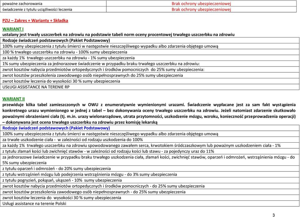 trwałego uszczerbku na zdrowiu - 100% sumy ubezpieczenia za każdy 1% trwałego uszczerbku na zdrowiu - 1% sumy ubezpieczenia 1% sumy ubezpieczenia za jednorazowe świadczenie w przypadku braku trwałego