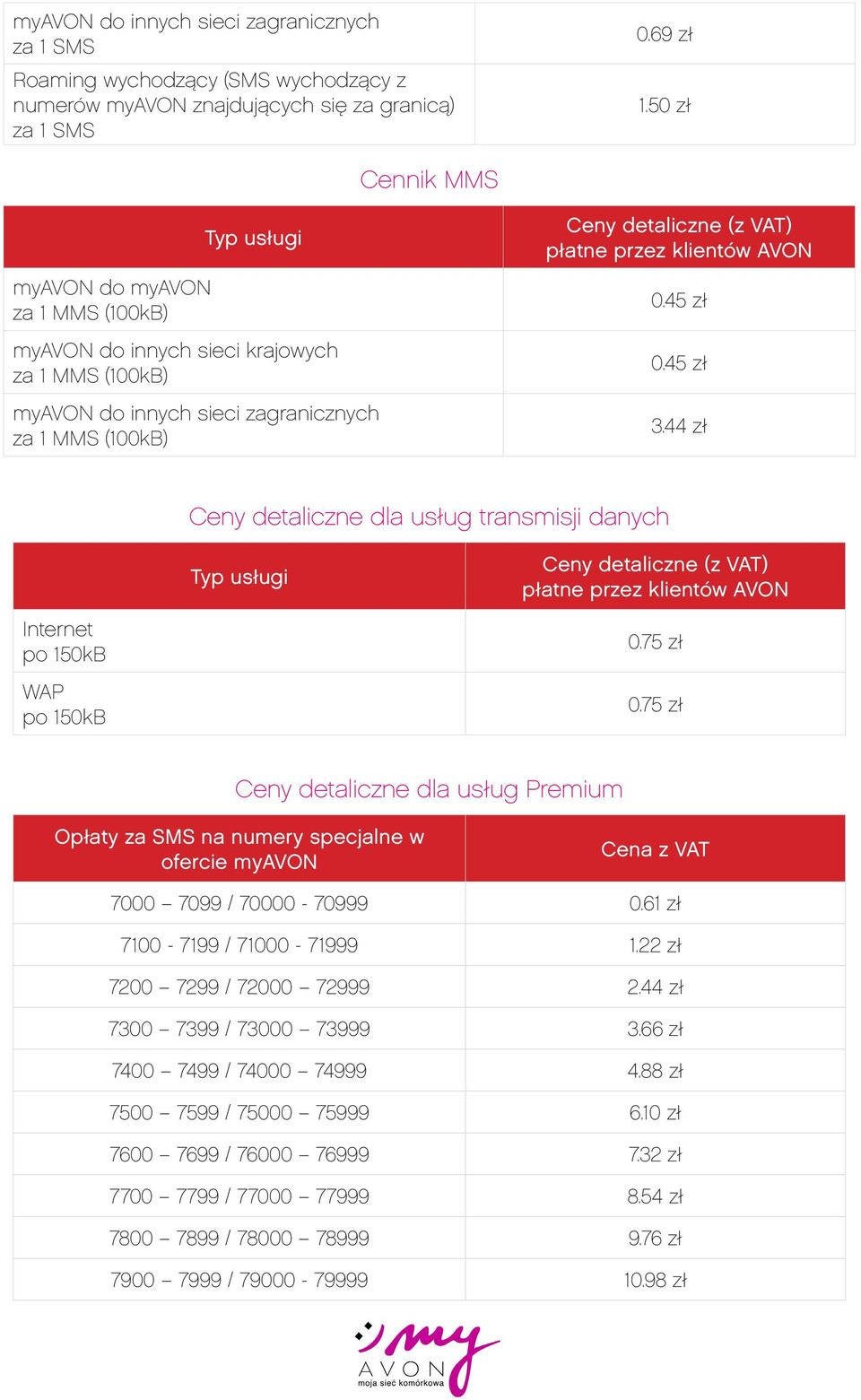 44 zł Ceny detaliczne dla usług transmisji danych Internet po 150kB WAP po 150kB 0.75 zł 0.