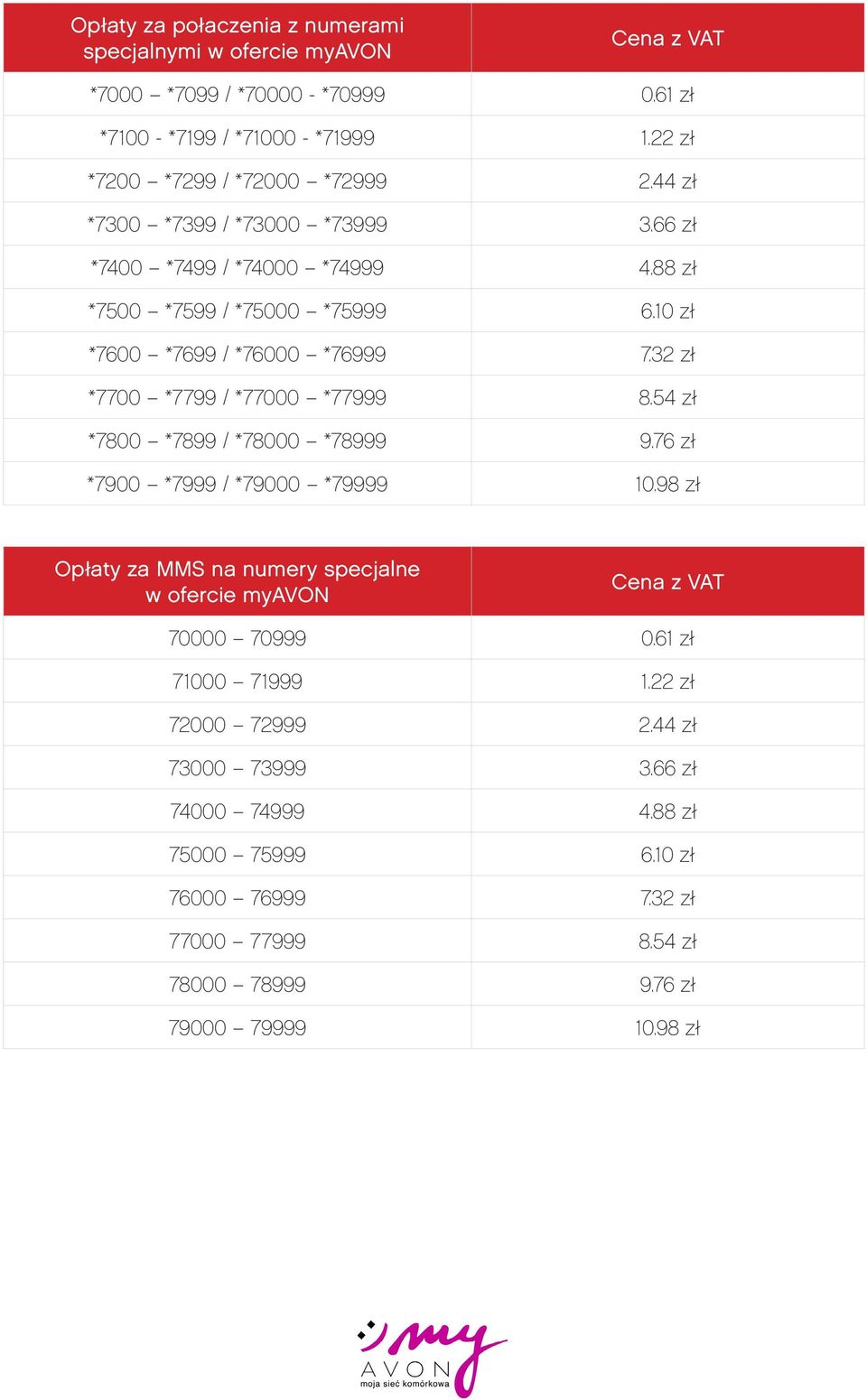 10 zł *7600 *7699 / *76000 *76999 7.32 zł *7700 *7799 / *77000 *77999 8.54 zł *7800 *7899 / *78000 *78999 9.76 zł *7900 *7999 / *79000 *79999 10.