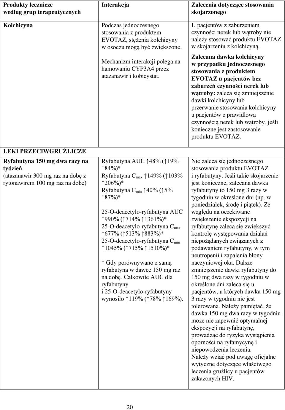 Ryfabutyna AUC 48% ( 19% 84%)* Ryfabutyna C max 149% ( 103% 206%)* Ryfabutyna C min 40% ( 5% 87%)* 25-O-deacetylo-ryfabutyna AUC 990% ( 714% 1361%)* 25-O-deacetylo-ryfabutyna C max 677% ( 513% 883%)*