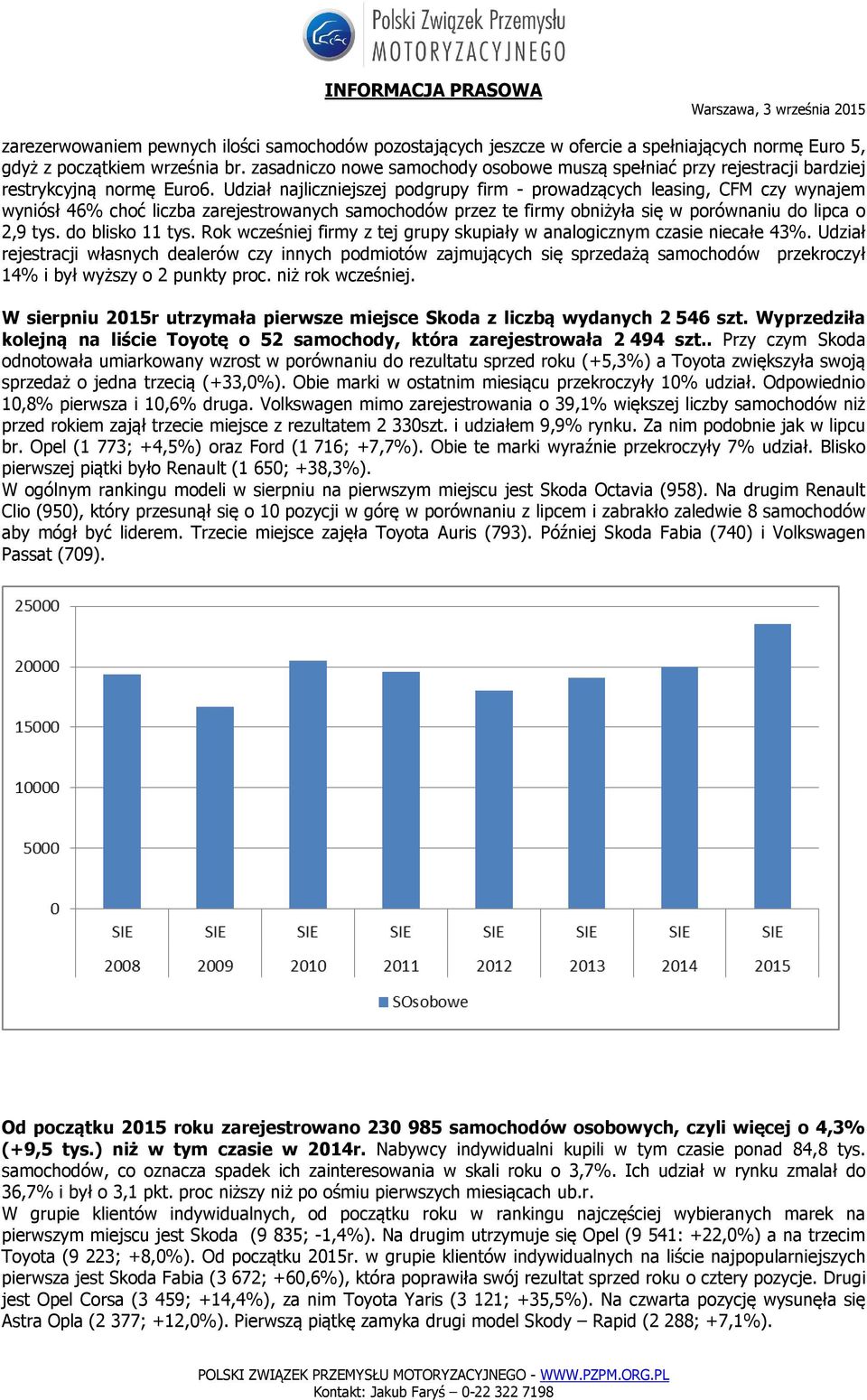 Udział najliczniejszej podgrupy firm - prowadzących leasing, CFM czy wynajem wyniósł 46% choć liczba zarejestrowanych samochodów przez te firmy obniżyła się w porównaniu do lipca o 2,9 tys.