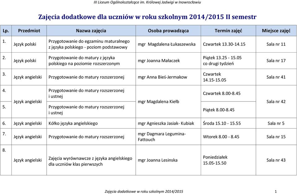 05 Sala nr 41 4. i ustnej 5. i ustnej mgr Magdalena Kiełb 8.00-8.45 Piątek 8.00-8.45 Sala nr 42 6. Kółko języka angielskiego mgr Agnieszka Jasiak- Kubiak Środa 15.10-15.55 Sala nr 5 7.