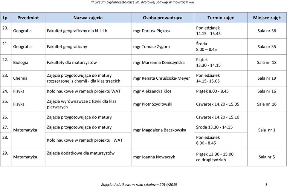 Fizyka Koło naukowe w ramach projektu WAT mgr Aleksandra Kłos Piątek 8.00-8.45 Sala nr 16 25. Fizyka Zajęcia wyrównawcze z fizyki dla klas pierwszych mgr Piotr Szydłowski 14.20-15.05 Sala nr 16 26.