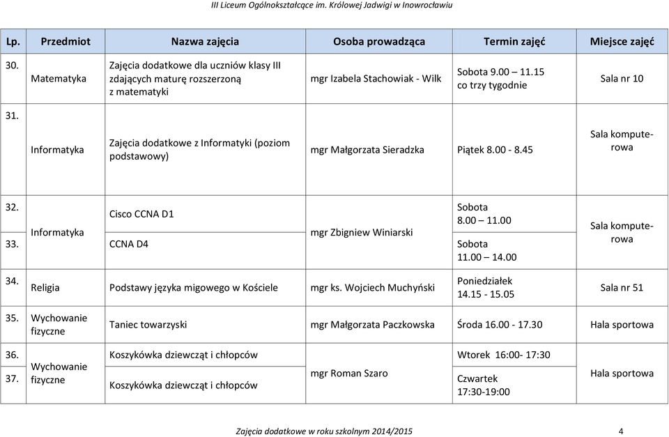 00 Informatyka mgr Zbigniew Winiarski 33. CCNA D4 Sobota 11.00 14.00 Sala komputerowa 34. Religia Podstawy języka migowego w Kościele mgr ks. Wojciech Muchyński 14.15-15.