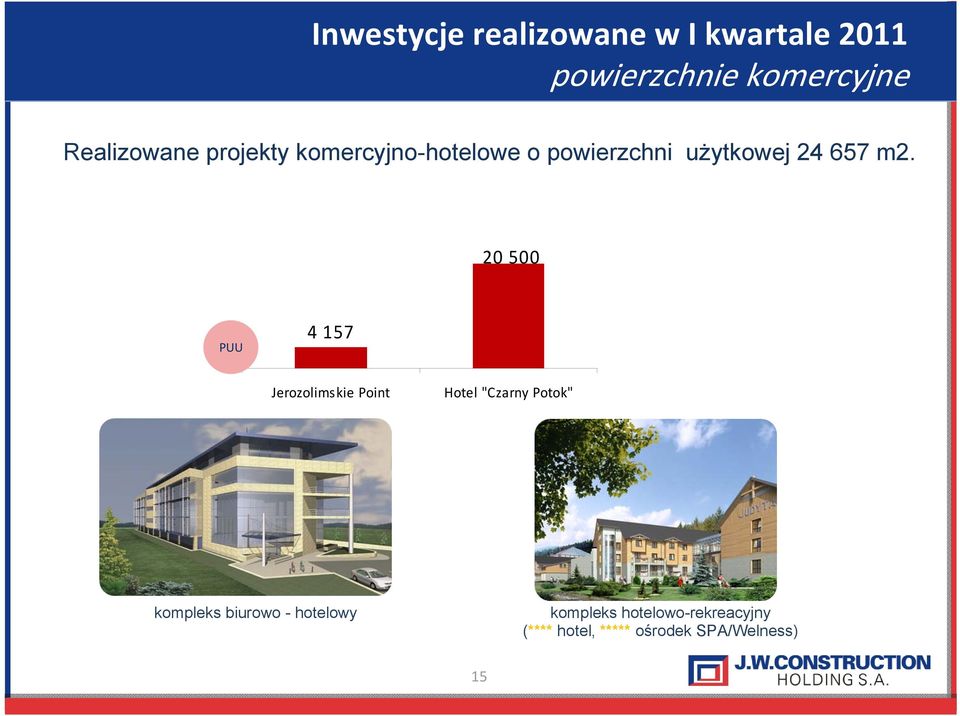 20 500 PUU 4 157 Jerozolimskie Point Hotel "Czarny Potok" kompleks biurowo