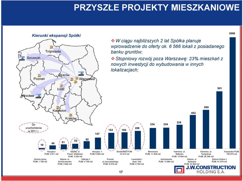 uruchomienia w 2011 r. Kraków 147 183 184 208 234 234 238 10 40 51 52 82 Ożarów domy PUM: 1 708 m2 Aluzyjna I PUM: 2 011 m2 Gdynia, ul. Sochaczewska PUM: 3 600 m2 Gdynia, ul. Powst. Wielkopol.