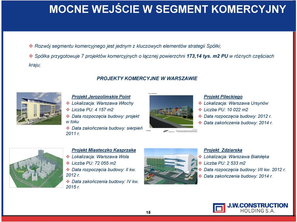 budowy: sierpień 2011 r. Projekt Pileckiego Lokalizacja: Warszawa Ursynów Liczba PU: 10 022 m2 Data rozpoczęcia budowy: 2012 r. Data zakończenia budowy: 2014 r.