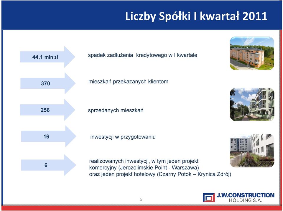 inwestycji w przygotowaniu 6 realizowanych inwestycji, w tym jeden projekt