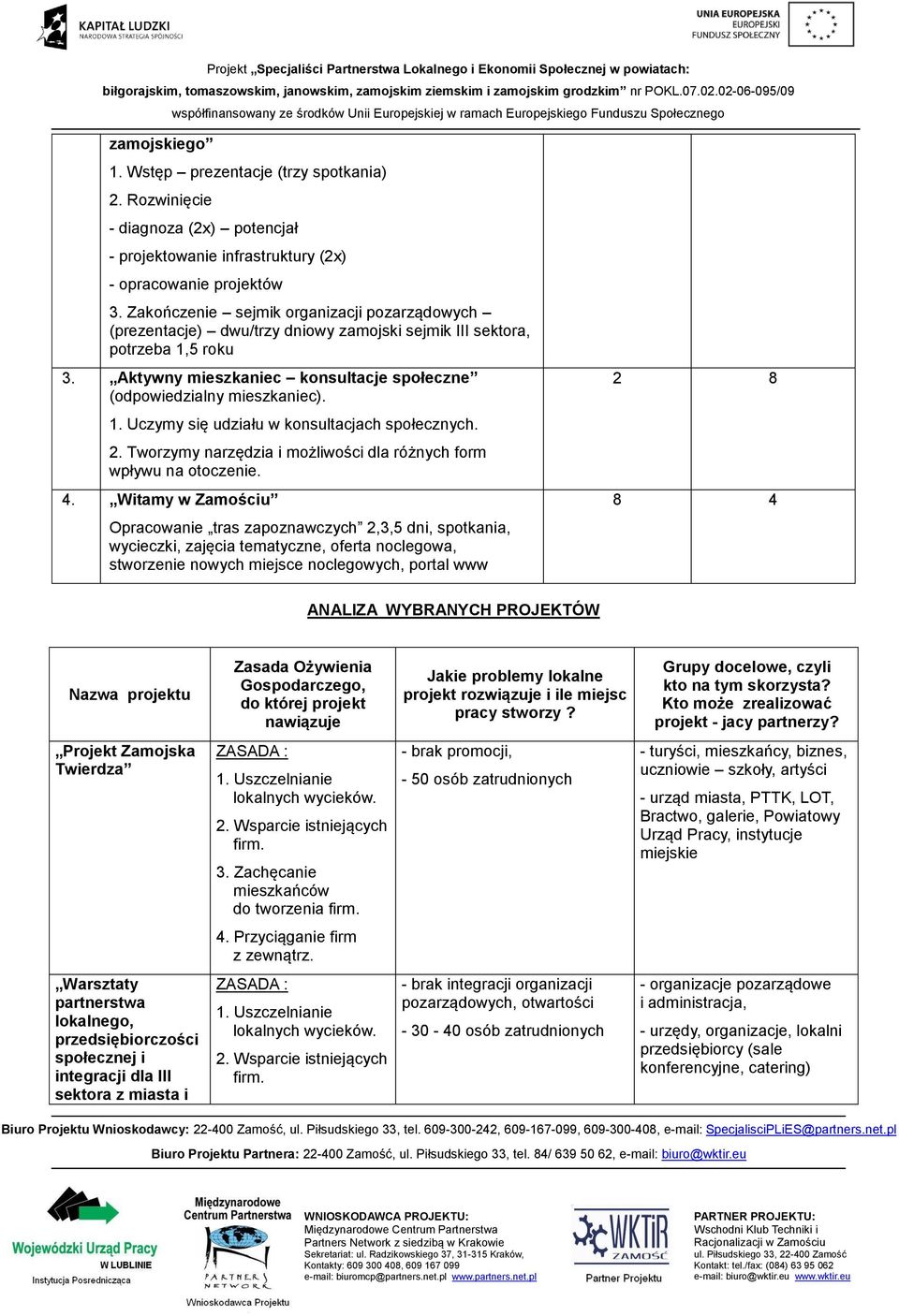 2. Tworzymy narzędzia i możliwości dla różnych form wpływu na otoczenie. 4.