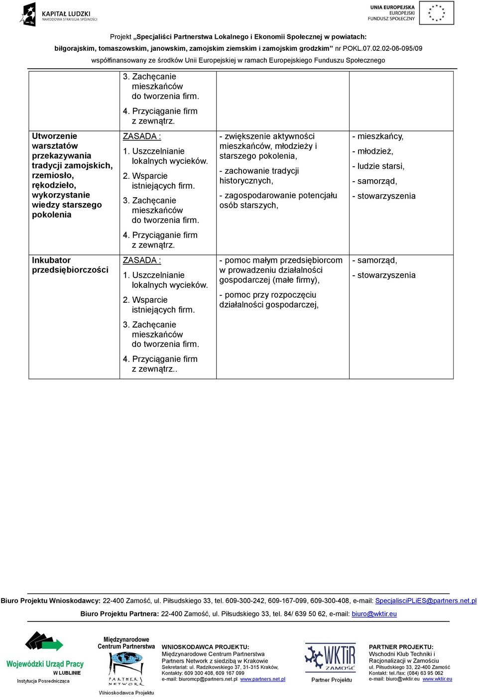 starszych, - mieszkańcy, - młodzież, - ludzie starsi, - samorząd, - stowarzyszenia Inkubator przedsiębiorczości - pomoc małym