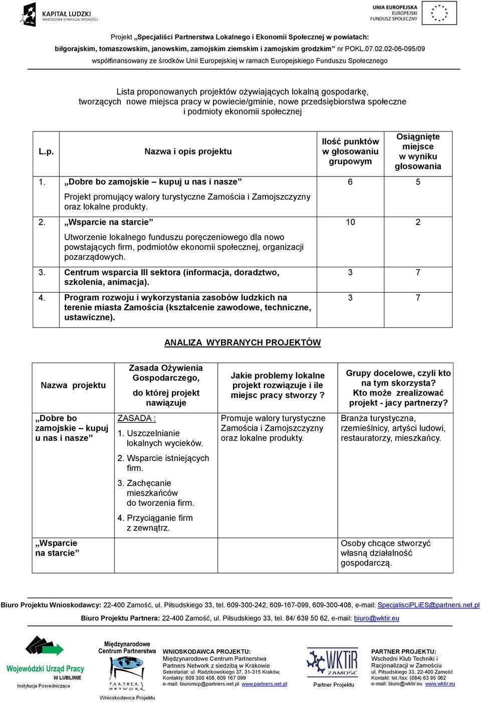 Wsparcie na starcie Utworzenie lokalnego funduszu poręczeniowego dla nowo powstających firm, podmiotów ekonomii społecznej, organizacji pozarządowych. 3.