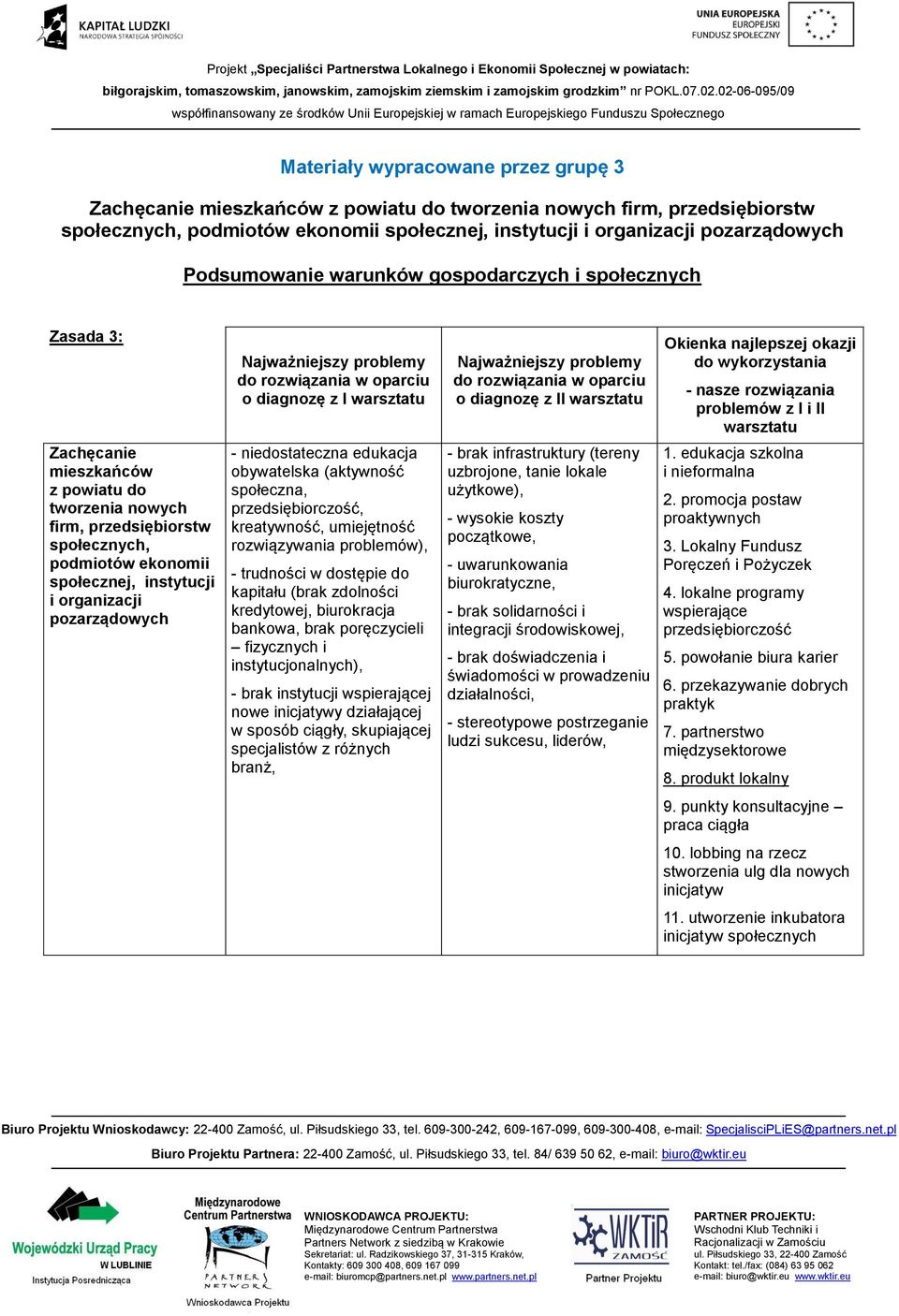 Okienka najlepszej okazji do wykorzystania - nasze rozwiązania problemów z I i II warsztatu Zachęcanie z powiatu do tworzenia nowych firm, przedsiębiorstw społecznych, podmiotów ekonomii społecznej,