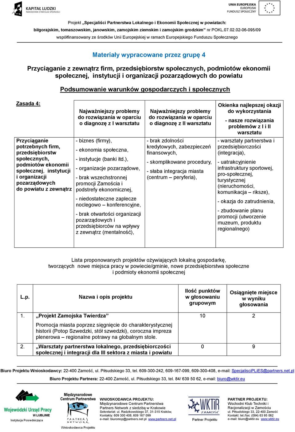 Najważniejszy problemy do rozwiązania w oparciu o diagnozę z I warsztatu - biznes (firmy), - ekonomia społeczna, - instytucje (banki itd.