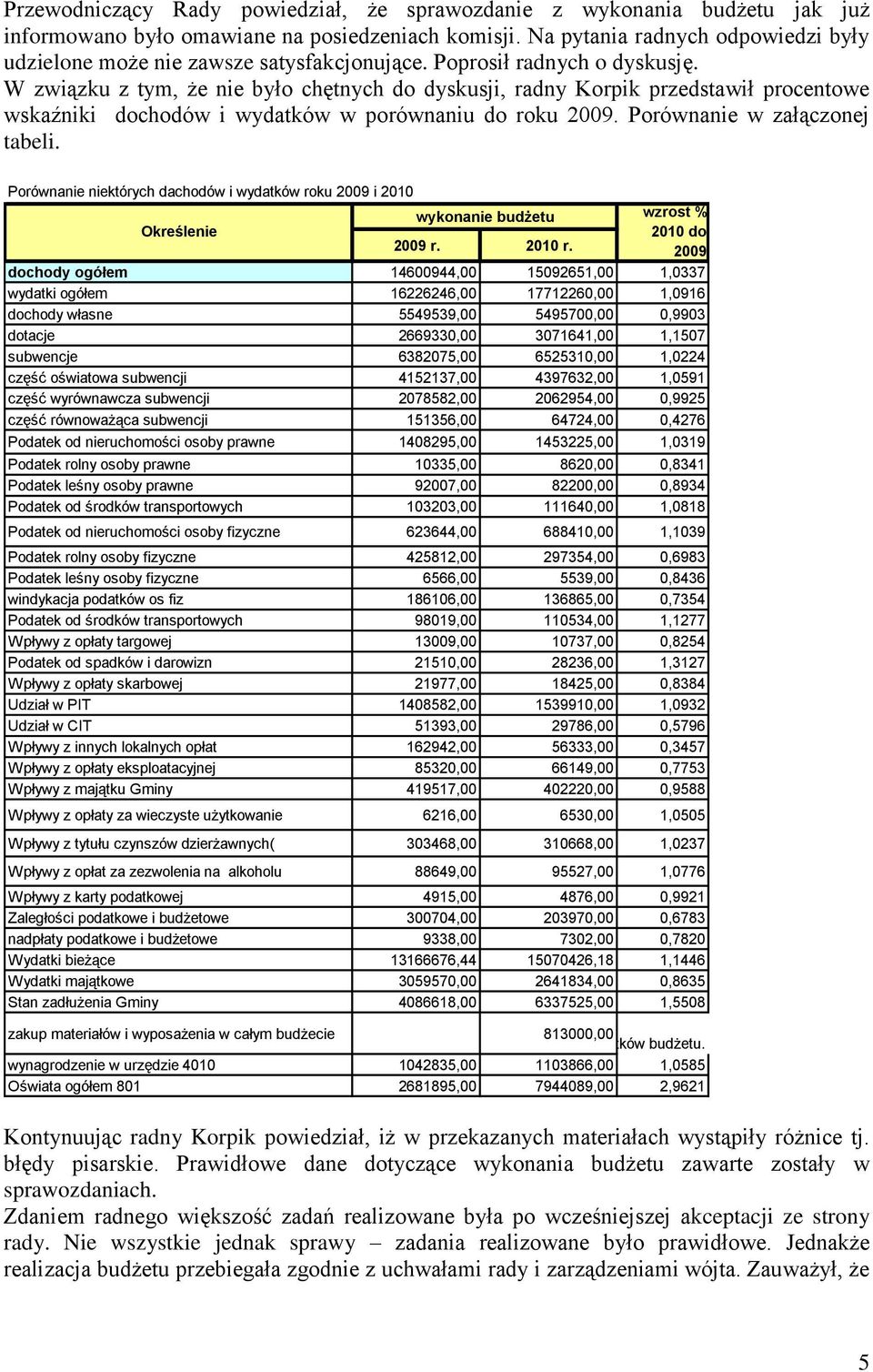 W związku z tym, że nie było chętnych do dyskusji, radny Korpik przedstawił procentowe wskaźniki dochodów i wydatków w porównaniu do roku 2009. Porównanie w załączonej tabeli.