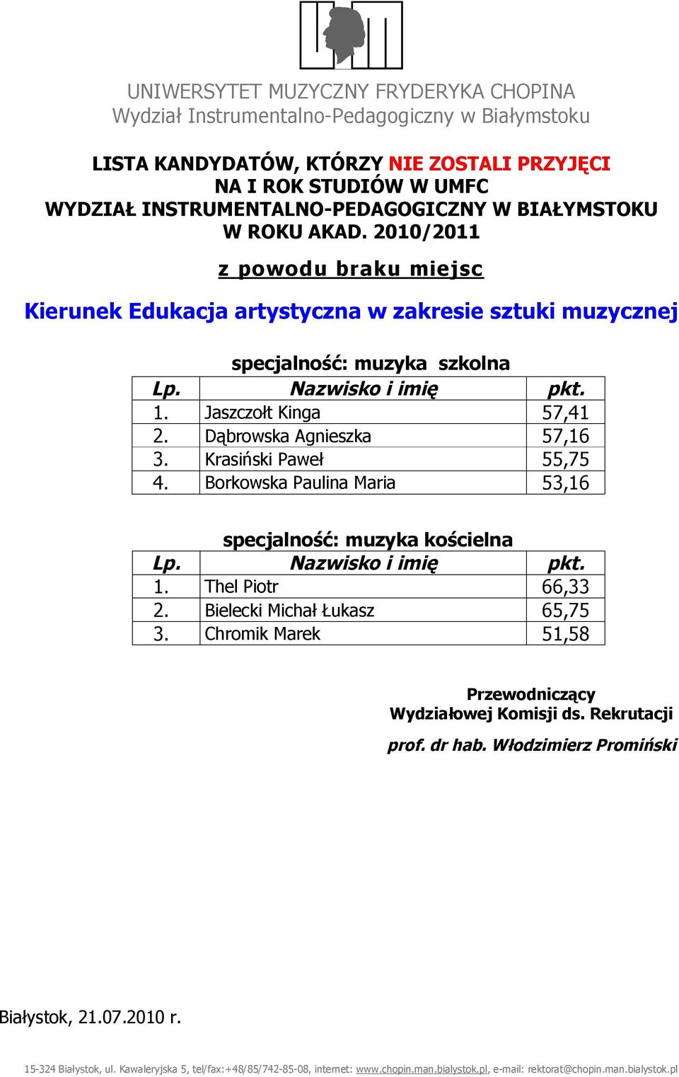 Dąbrowska Agnieszka 57,16 3. Krasiński Paweł 55,75 4.