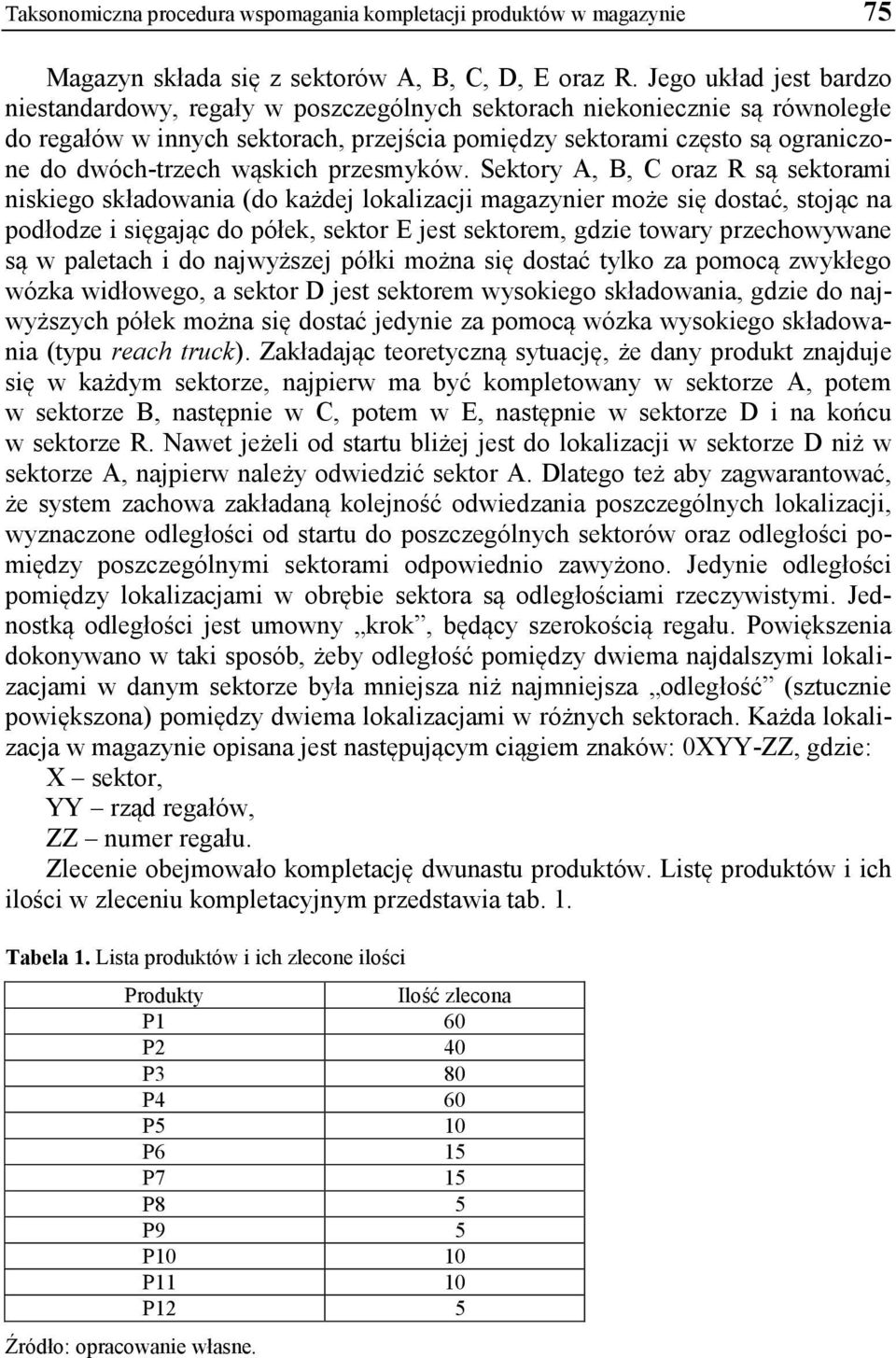 wąskich przesmyków.