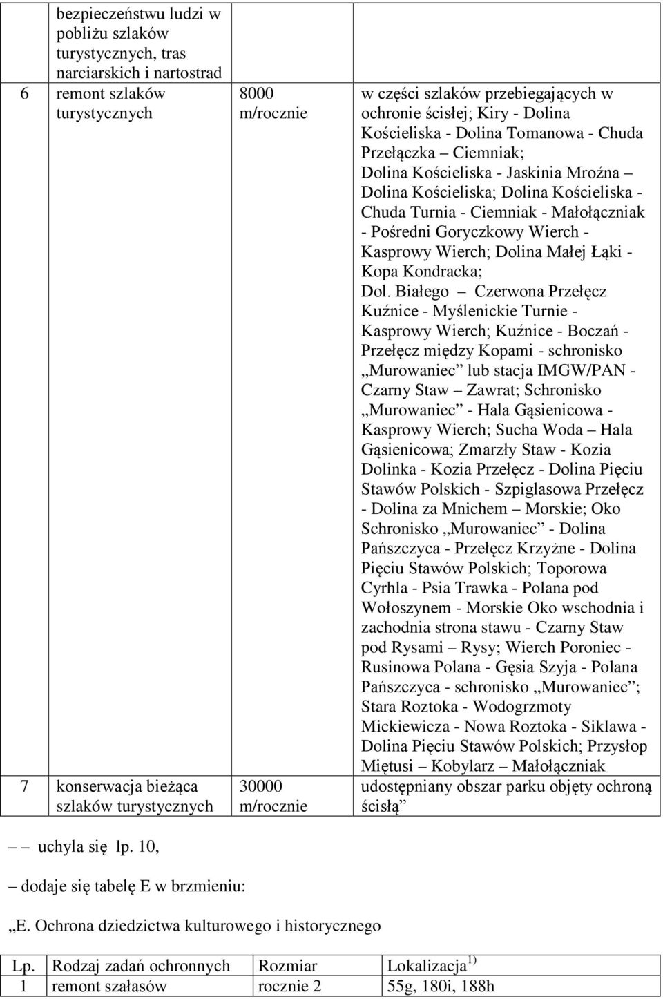 Dolina Kościeliska; Dolina Kościeliska - Chuda Turnia - Ciemniak - Małołączniak - Pośredni Goryczkowy Wierch - Kasprowy Wierch; Dolina Małej Łąki - Kopa Kondracka; Dol.