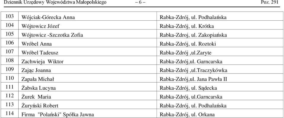 Zaryte 108 Zachwieja Wiktor Rabka-Zdrój,ul. Garncarska 109 Zając Joanna Rabka-Zdrój,ul.Traczykówka 110 Zapała Michał Rabka-Zdrój,ul.