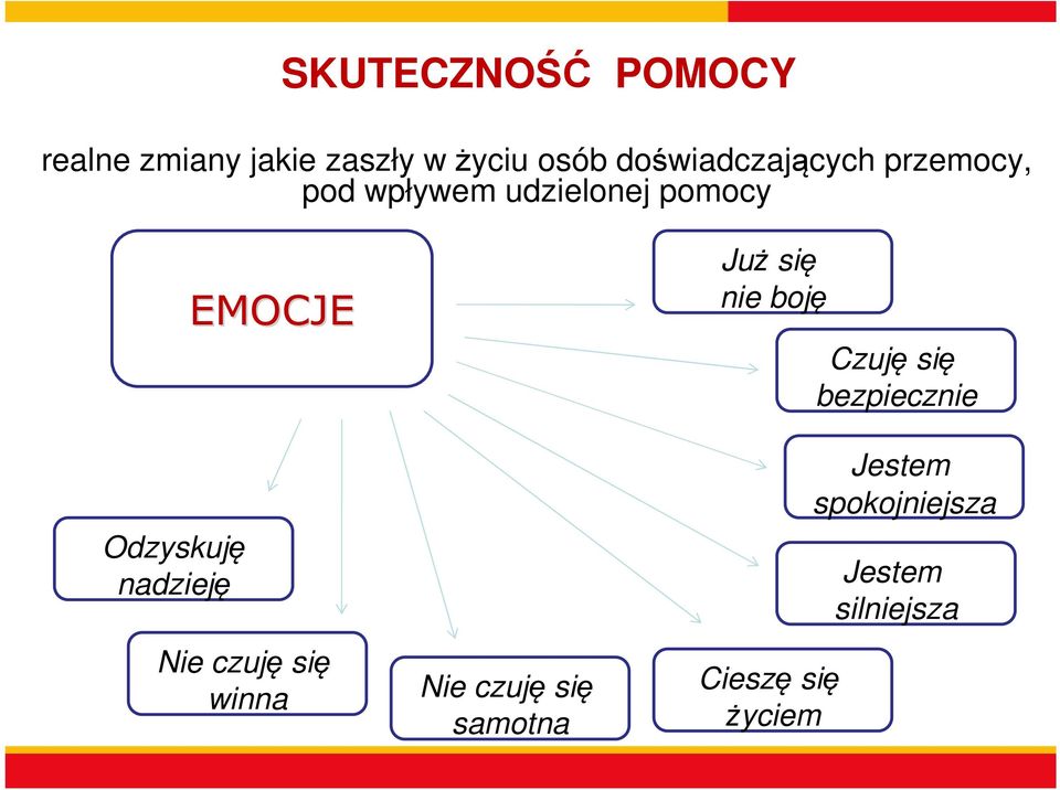 nadzieję EMOCJE Nie czuję się winna Nie czuję się samotna Już się nie