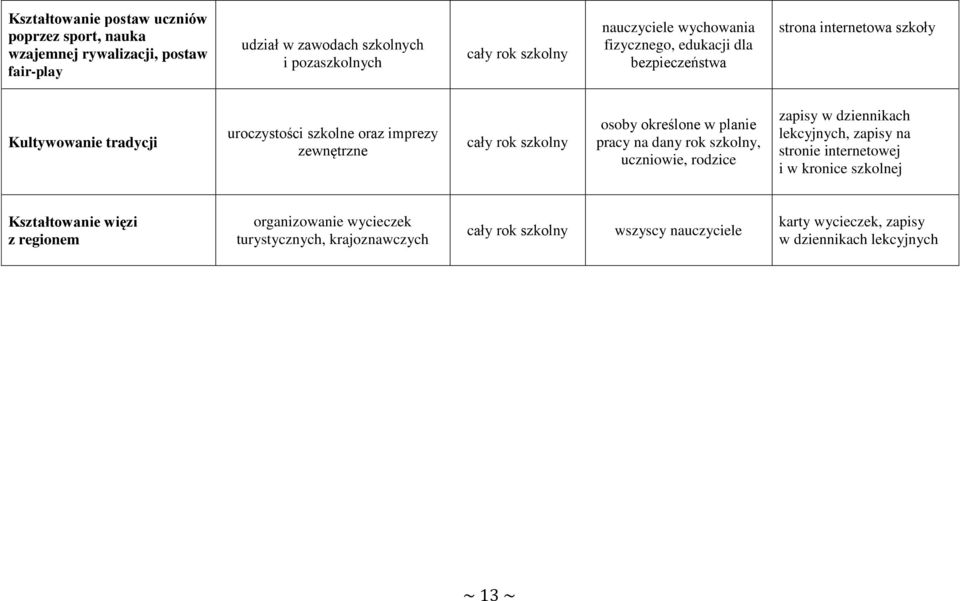 osoby określone w planie pracy na dany rok szkolny, uczniowie, rodzice lekcyjnych, zapisy na stronie internetowej i w kronice szkolnej