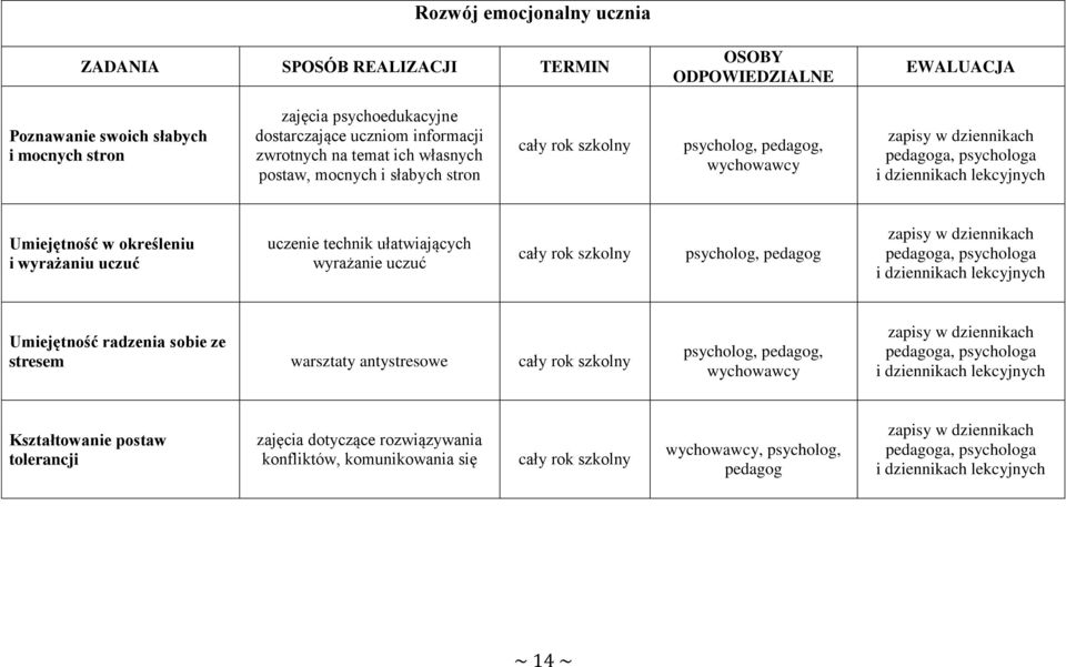 ułatwiających wyrażanie uczuć psycholog, pedagog pedagoga, psychologa i dziennikach lekcyjnych Umiejętność radzenia sobie ze stresem warsztaty antystresowe psycholog, pedagog, wychowawcy pedagoga,