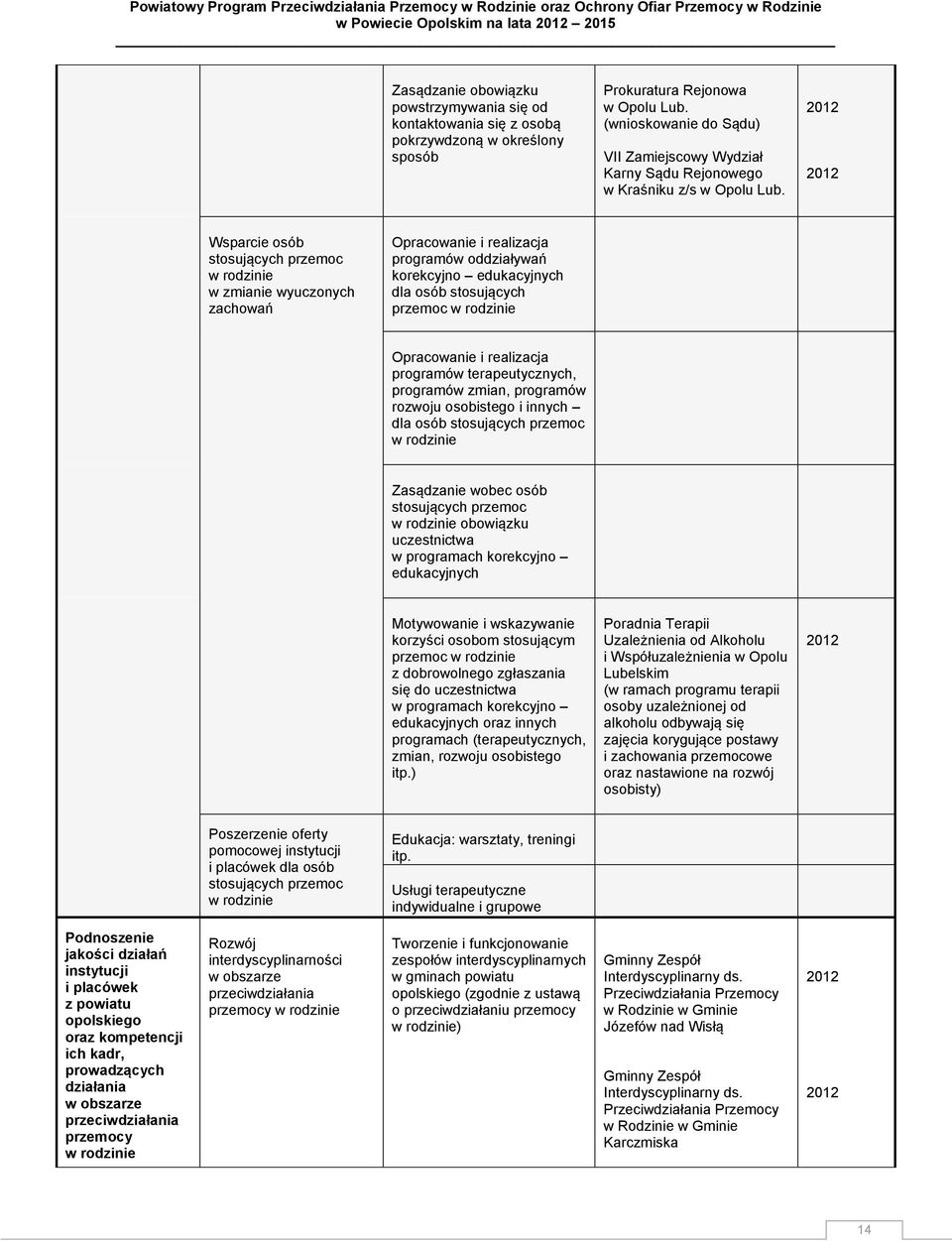 Wsparcie osób stosujących przemoc w zmianie wyuczonych zachowań Opracowanie i realizacja programów oddziaływań korekcyjno edukacyjnych dla osób stosujących przemoc Opracowanie i realizacja programów