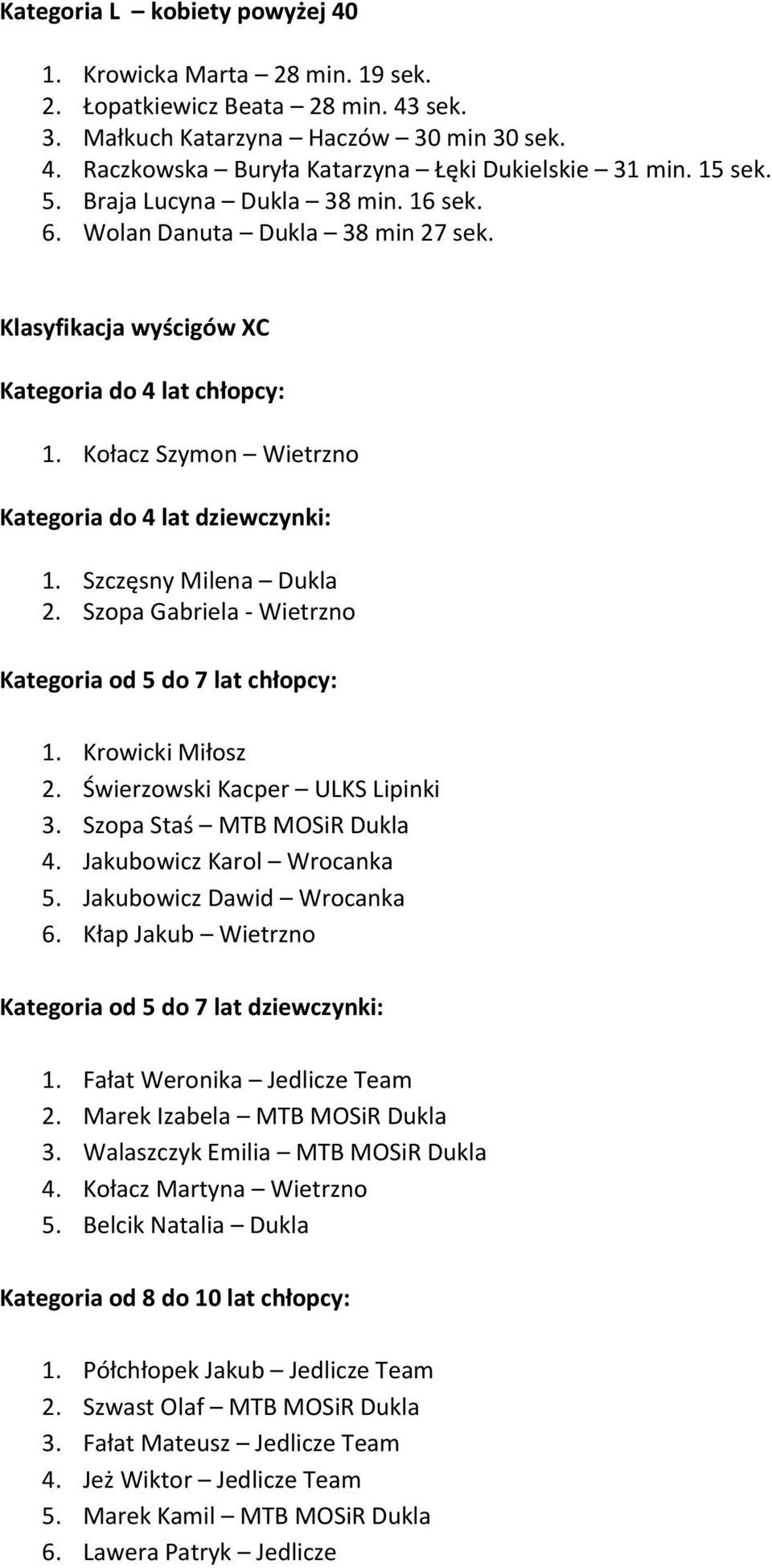 Szczęsny Milena Dukla 2. Szopa Gabriela - Wietrzno Kategoria od 5 do 7 lat chłopcy: 1. Krowicki Miłosz 2. Świerzowski Kacper ULKS Lipinki 3. Szopa Staś MTB MOSiR Dukla 4. Jakubowicz Karol Wrocanka 5.