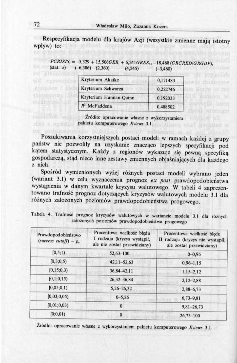 komputerowego Eviews 3.1. Poszukiwania korzystniejszych postaci modeli w ramach każdej z grupy państw nic pozwoliły na uzyskanie znacząco lepszych specyfikacji pod kątem statystycznym.