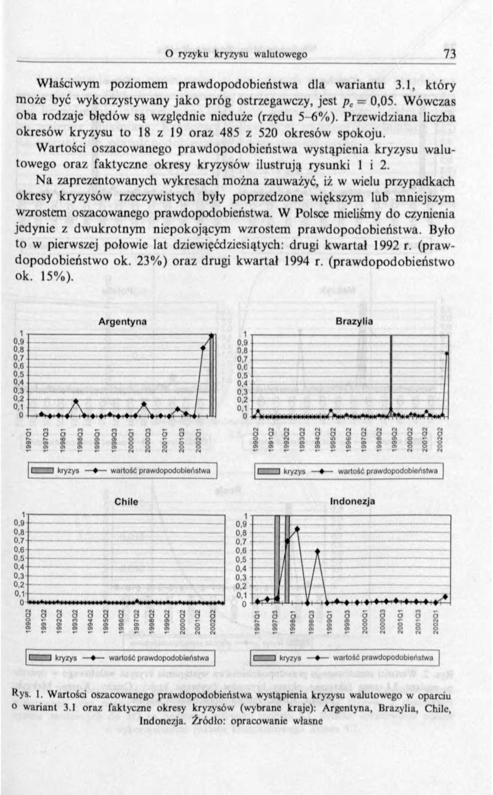 W artości oszacowanego praw dopodobieństwa wystąpienia kryzysu walutowego oraz faktyczne okresy kryzysów ilustrują rysunki 1 i 2.