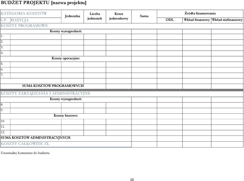 Wkład finansowy Wkład niefinansowy SUMA KOSZTÓW PROGRAMOWYCH KOSZTY ZARZĄDZANIA I ADMINISTRACYJNE Koszty