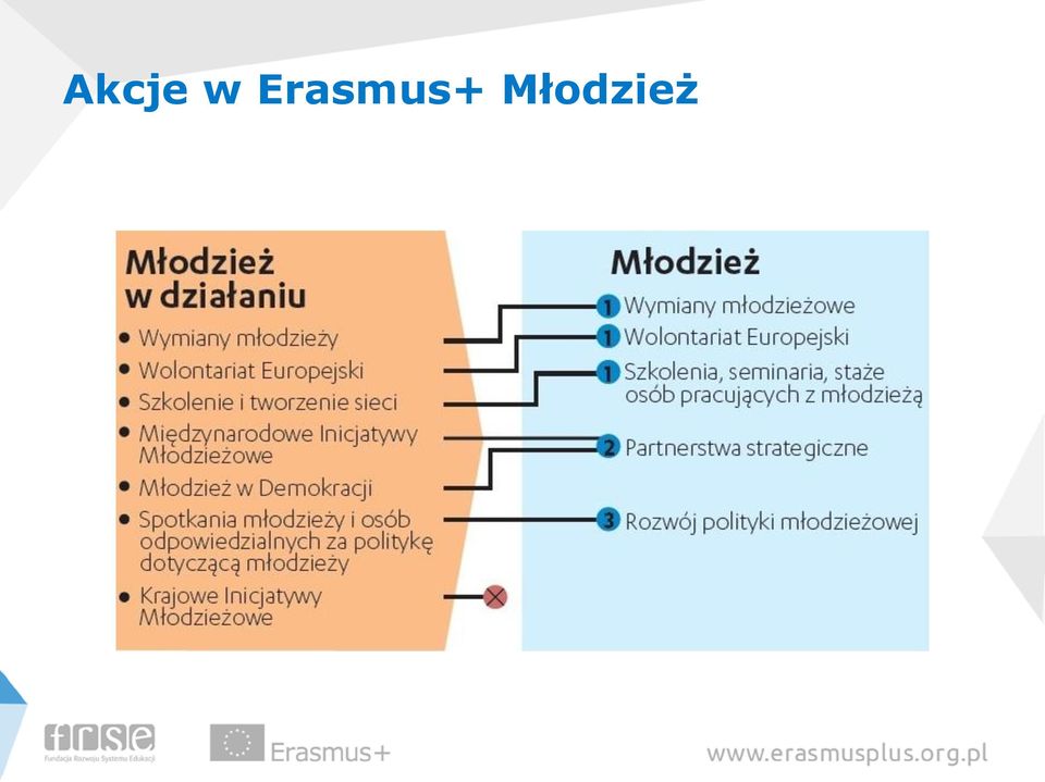 Młodzież