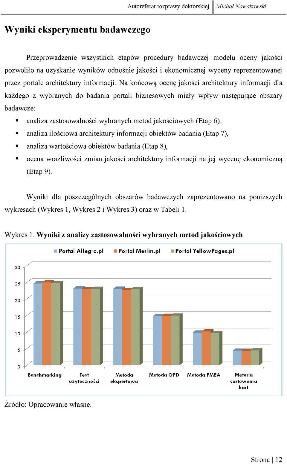 Na końcową ocenę jakości architektury informacji dla każdego z wybranych do badania portali biznesowych miały wpływ następujące obszary badawcze: analiza zastosowalności wybranych metod jakościowych