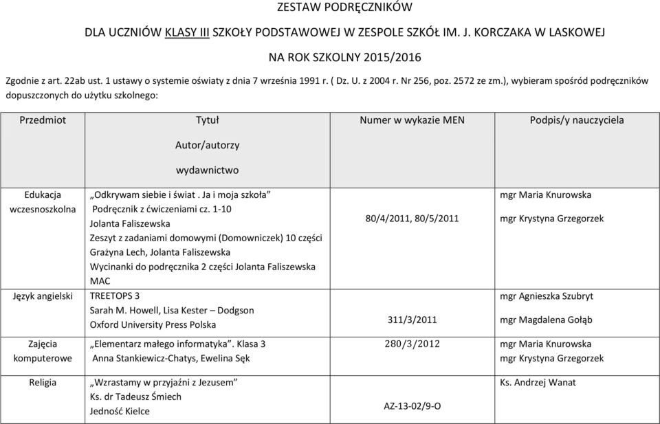 TREETOPS 3 Sarah M. Howell, Lisa Kester Dodgson Polska 80/4/2011, 80/5/2011 311/3/2011 mgr Maria Knurowska mgr Krystyna Grzegorzek komputerowe Elementarz małego informatyka.