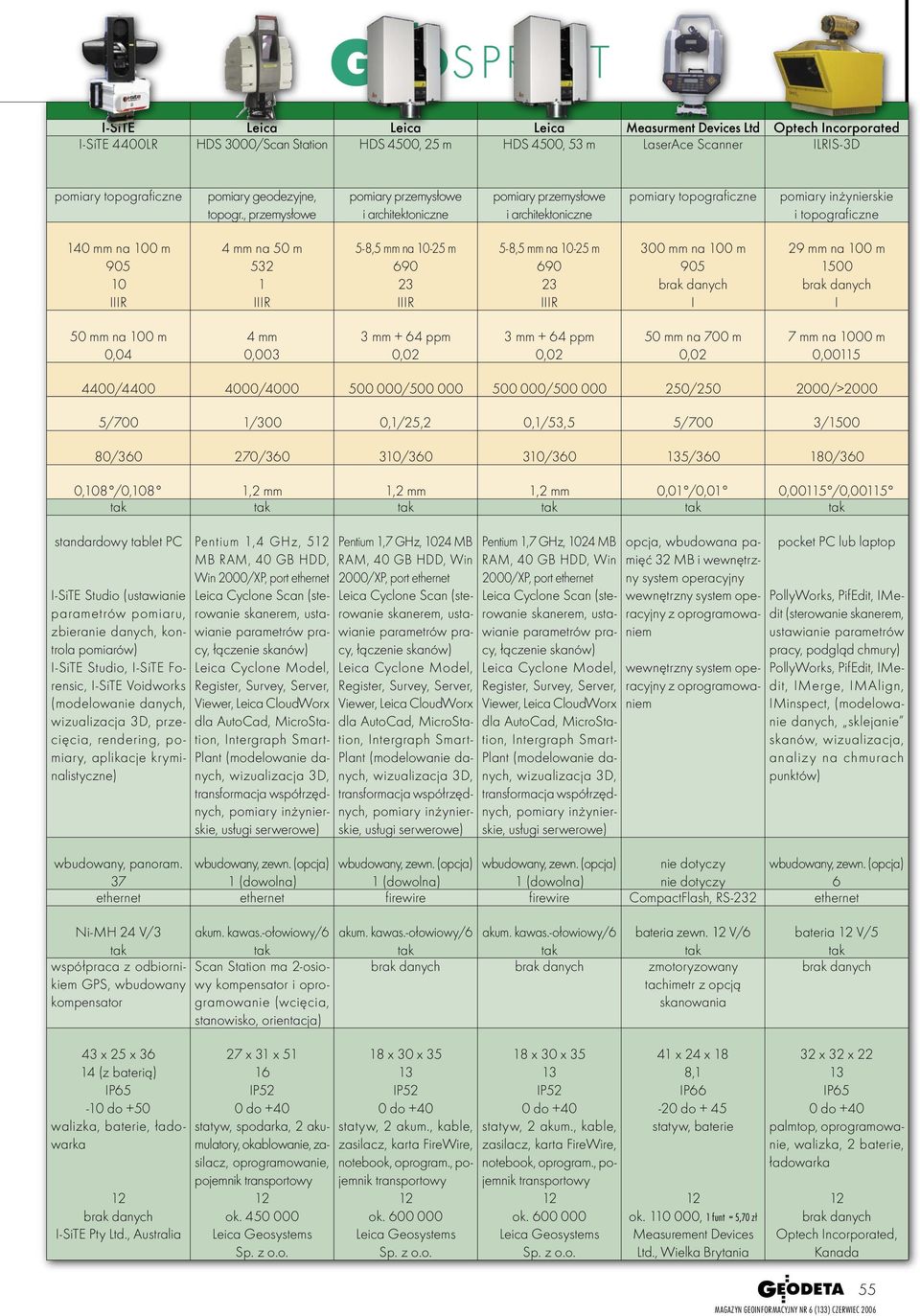 mm na 00 m 905 29 mm na 00 m 500 50 mm na 00 m 0,04 4 mm 0,003 3 mm + 64 ppm 0,02 3 mm + 64 ppm 0,02 50 mm na 700 m 0,02 7 mm na 000 m 4400/4400 4000/4000 500 000/500 000 500 000/500 000 250/250