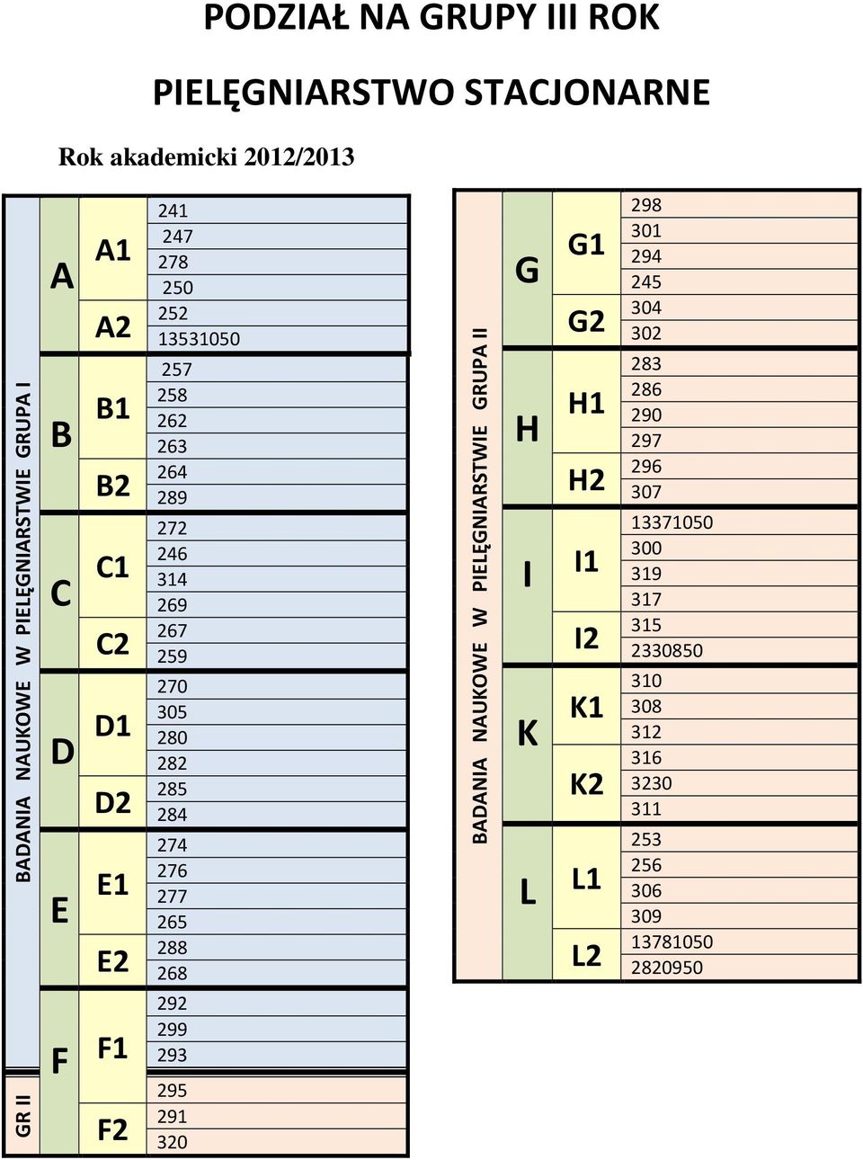 284 274 276 277 265 288 268 292 299 293 295 291 320 BADANIA NAUKOWE W PIELĘGNIARSTWIE GRUPA II G G1 G2 H H1 H2 I I1 I2 K K1 K2 L L1 L2