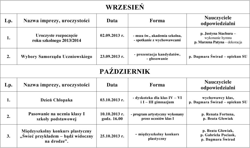Pasowanie na ucznia klasy I szkoły podstawowej 10.10.2013 r. godz. 16.00 - program artystyczny wykonany przez uczniów klas I p. Renata Fortuna, p. Beata Głowiak 3.