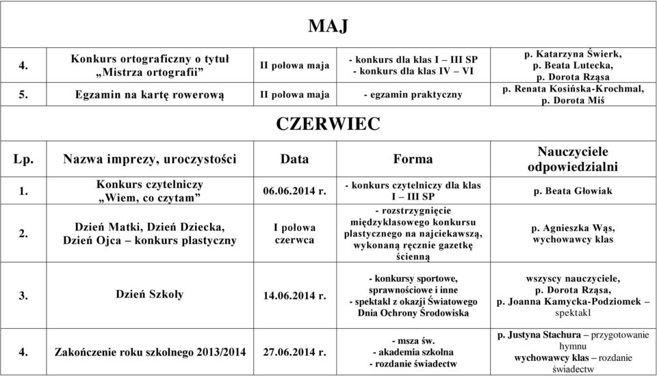I połowa czerwca - konkurs czytelniczy dla klas I III SP - rozstrzygnięcie międzyklasowego konkursu plastycznego na najciekawszą, wykonaną ręcznie gazetkę ścienną p. Katarzyna Świerk, p.