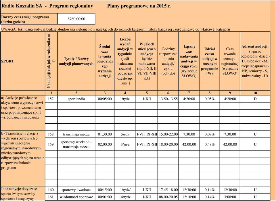 SPORT Tytuły / Nazwy audycji planowanych Średni czas trwania pojedyncz ego wydania audycji Liczba wydań audycji w tygodniu (jeśli nadawana rzadziej podać jak często np.