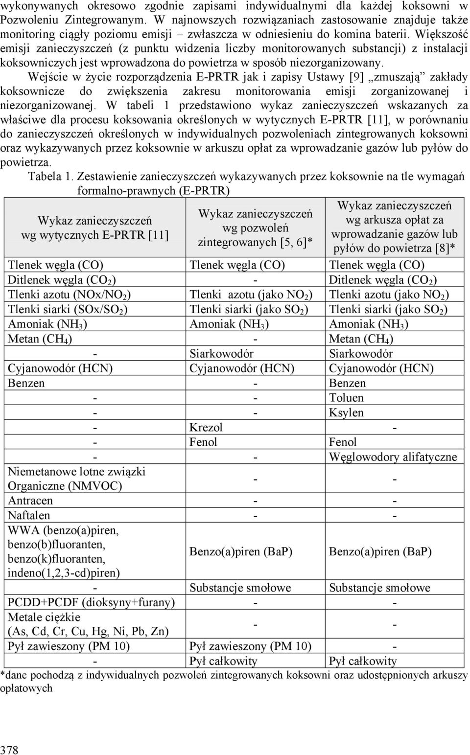 Większość emisji zanieczyszczeń (z punktu widzenia liczby monitorowanych substancji) z instalacji koksowniczych jest wprowadzona do powietrza w sposób niezorganizowany.