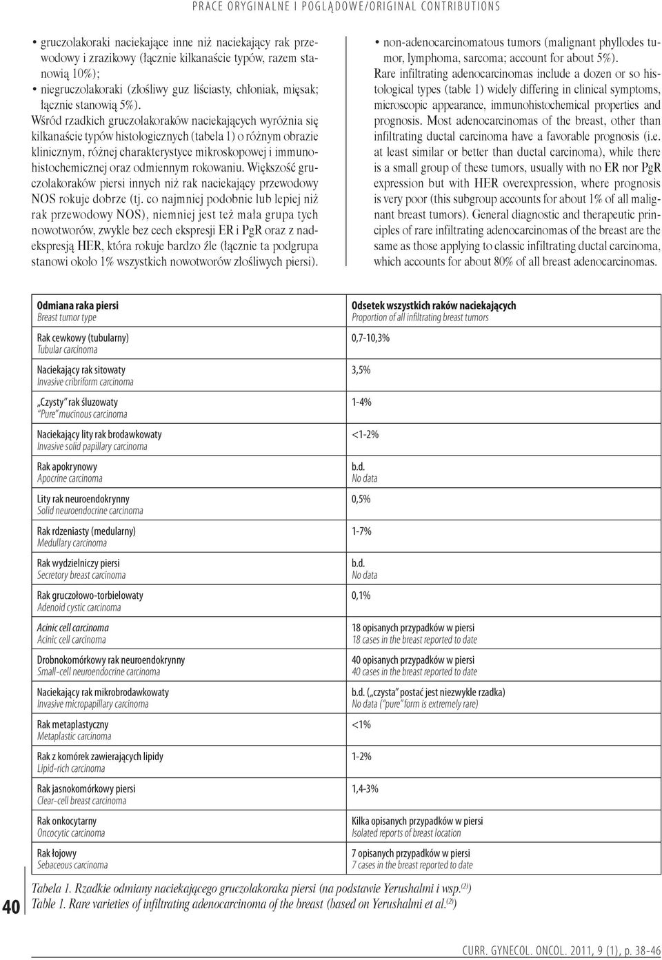 Wśród rzadkich gruczolakoraków naciekających wyróżnia się kilkanaście typów histologicznych (tabela 1) o różnym obrazie klinicznym, różnej charakterystyce mikroskopowej i immunohistochemicznej oraz