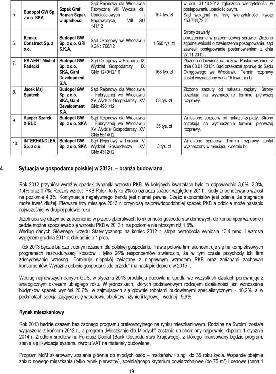 Upadłościowych i Naprawczych, VIII GU 141/12 Sąd Okręgowy we Wrocławiu XGNc 768/12 Sąd Okręgowy w Poznaniu IX Wydział Gospodarczy IX GNc 1240/12/16 Sąd Rejonowy dla Wrocławia - Fabrycznej we