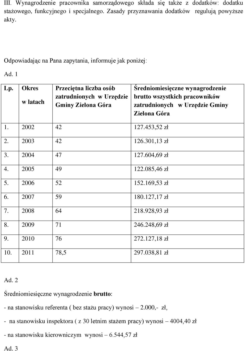 Okres w latach Przeciętna liczba osób zatrudnionych w Urzędzie Gminy Zielona Góra Średniomiesięczne wynagrodzenie brutto wszystkich pracowników zatrudnionych w Urzędzie Gminy Zielona Góra 1.